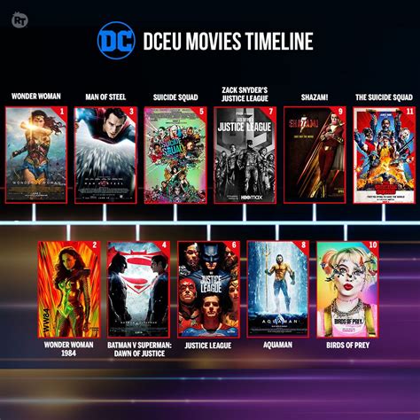 dcau films|dc films in chronological order.